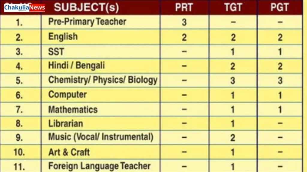 Don bosco School Howrah Vacancy 2026: এবার হাওড়ার একটি ইংরেজি মাধ্যম স্কুলে বাংলা সহ একাধিক বিষয়ে শিক্ষক-শিক্ষিকা নিয়োগের বিজ্ঞপ্তি প্রকাশিত হল, আবেদন করুন।