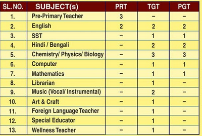 Don bosco School Howrah Vacancy