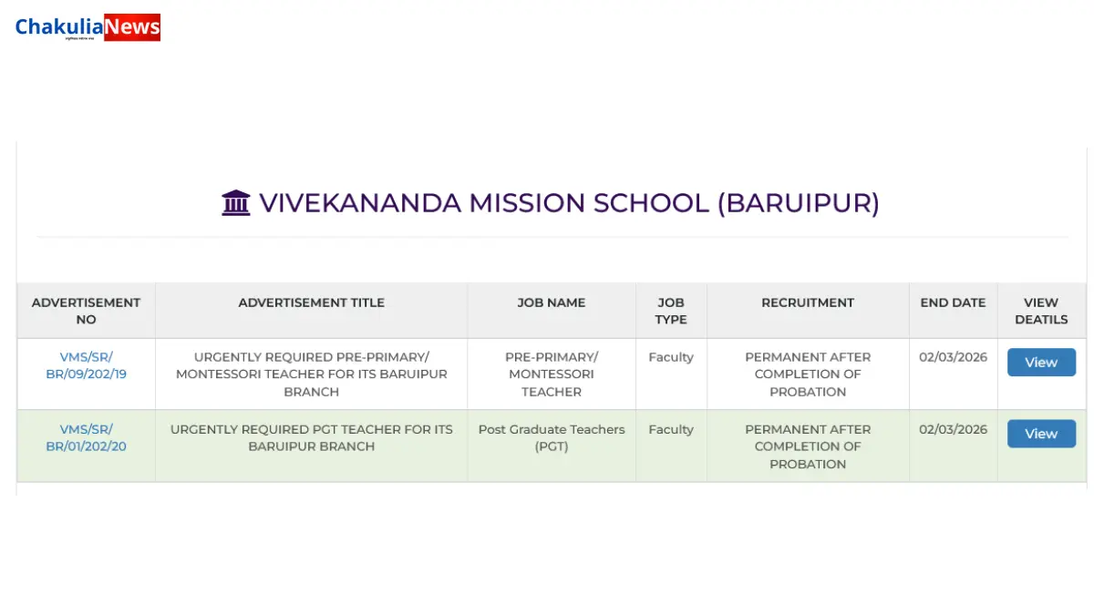 Vivekananda mission school vacancy list for teachers 