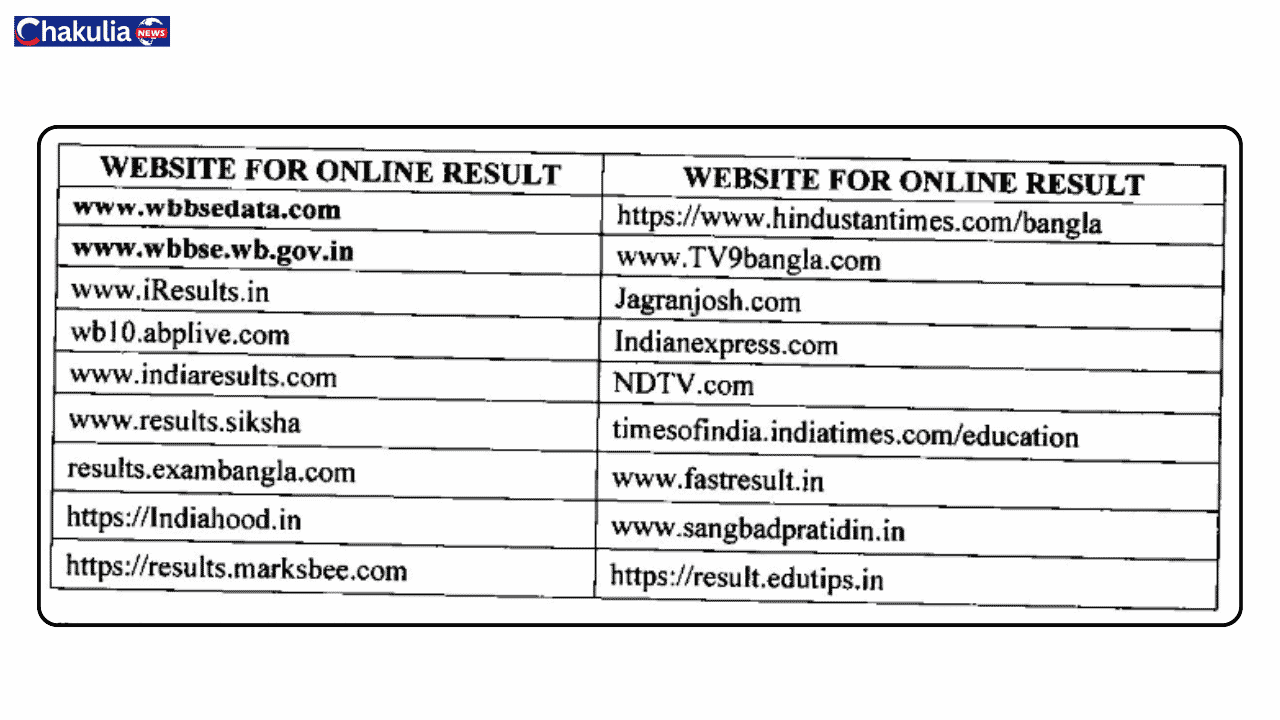 WBBSE Madhyamik Chek Online Result 2026