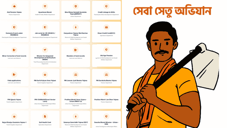 সেবা সেতু অভিযান’। গোয়ালপোখর-২ নম্বর ব্লকও (chakulia seva setu camp)